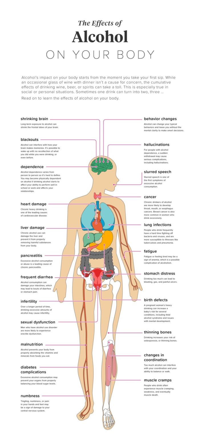 HOME-Best Medicine for Alcohol De Addiction 2024|Daru Mukti